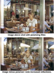 Hoya Filter Rotating Linear Polarizer 58mm
